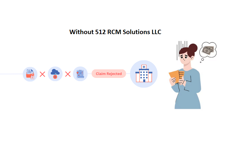Without RCM Centric